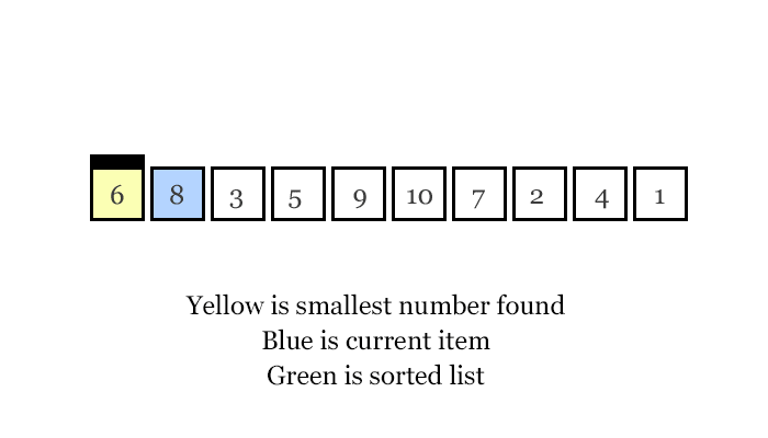 Bubble Sort Visualization